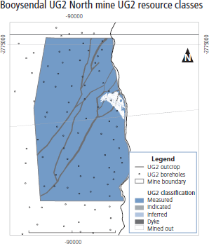 Booysendal North mine UG2 resource
classes