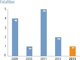 Fatalities [graph]