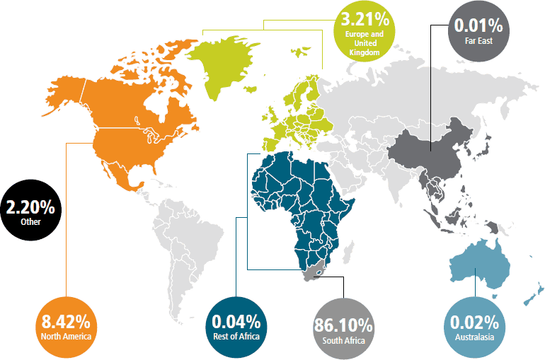 Geographic spread of shareholders