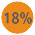 Key indicators