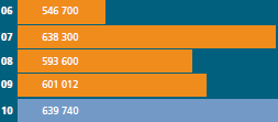 Total electricity purchased (MW/hour)